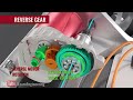 How does an Electric Car work ? | Tesla Model S