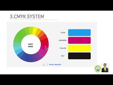 โปรแกรมกราฟิก What is Color??ตอนที่ 1