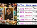 Bellamkonda Sai Sreenivas All Hit & Flop Movie Verdict 2022 | Budget and Collection || Movie Verdict