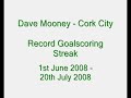 Dave Mooney - Cork City FC goalscoring record