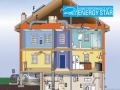 Energy Star