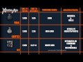 frag vs semtex