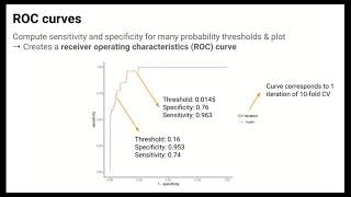 Evaluating Classification Models