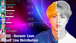 BTS (방탄소년단) - Answer: Love Myself Line Distribution (+Color Coded Lyrics)