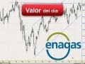 Igmarkets