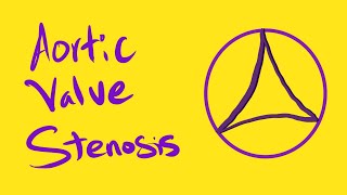 Aortic Valve stenosis made simple! When to operate? Dr Jamal USMLE