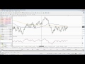 Forex Daily Market Wrap - August 14th, 2012