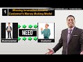 10 Steps में Business का संपूर्ण ज्ञान | Startup Success Formula | Dr Vivek Bindra