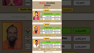 Solapur Lok Sabha Election Result History