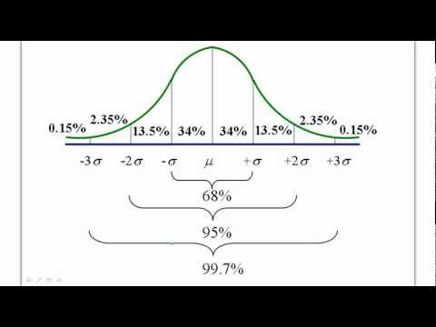 search.wn.comStatistics: Empirical Rule and