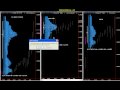 Price Profile Tradestation Emini - Futures - Forex - Stock
