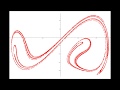 Duffing Oscillator Mathematica: poincare section animation