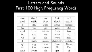 Speedy Sight Words - Letters and Sounds - High Frequency Words -100 HFW List