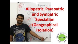 Allopatric, Sympatric And Parapatric Speciation Geographical Isolation
