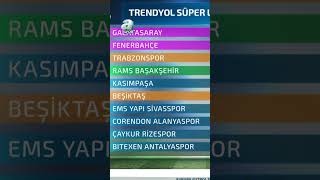 Trendyol Süper Ligde 2023-2024 Sezonu Böyle Tamamlandı İşte Puan Durumu Ve Sonuçlar