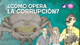 Corrupción En Colombia El Porqué Y Cómo Combatirla Ft.