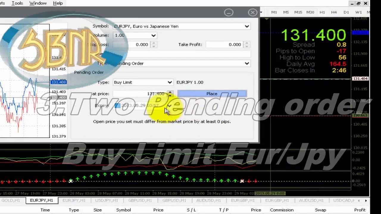 Sbnr trading system
