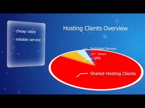 Youtube web hosting services paid