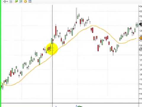Sistema forex adx