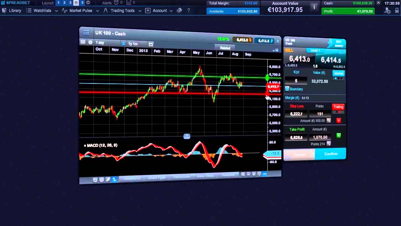 Binary options ireland