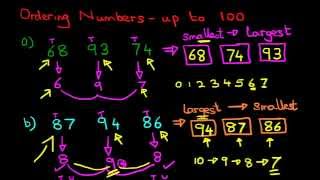 Ordering Numbers - Numbers Up To 100