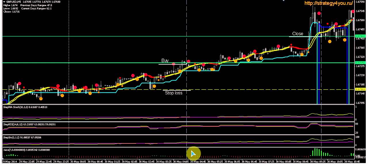Fx options youtube