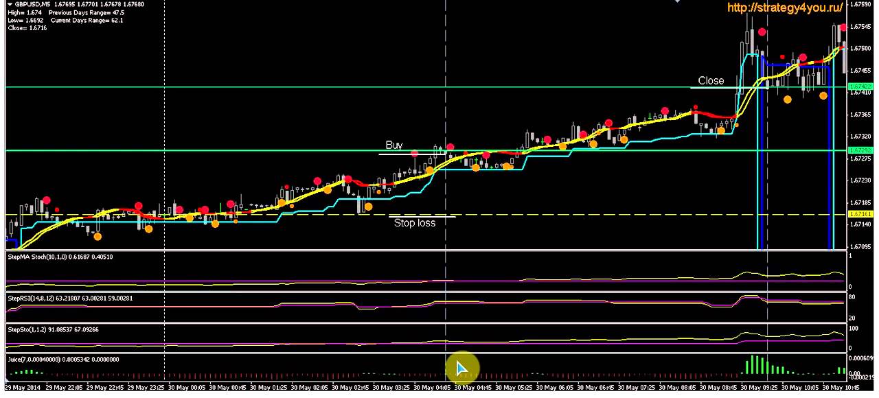 strategia forex youtube