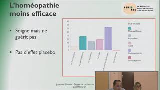 OBJ7 Patients - M. Djouani - 15.05.2019 - Projet HOMEOCSS