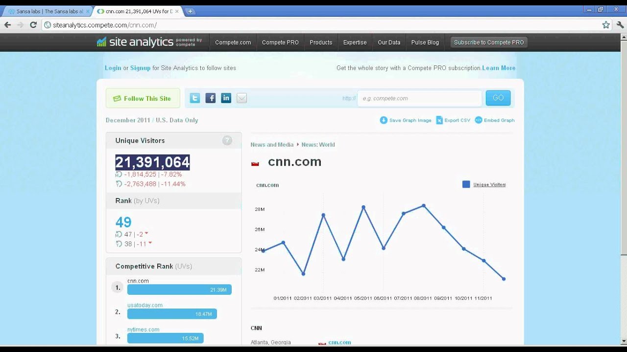 How to check website Traffic, Rank, Visitor Count - YouTube