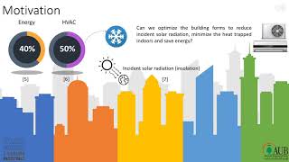 EXT 1 Energy Optimization of Climate Adapted Buildings in an Urban Context 1290 Taleb c