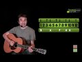 apprendre guitare facilement