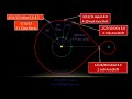 Imagen del vídeo Again! Axis Shift Patterns Point to June 14, 2014!