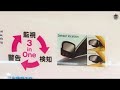 Side Blind Spot Detection : DigInfo
