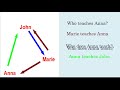 Subject (grammar)