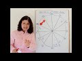 SAGITTARIUS March 2014 Astrology Forecast