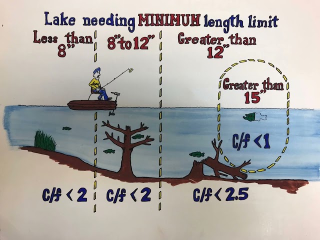 Watch 2022 Bass Rule Changes - Bass Management Presentation on YouTube.