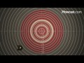 howcast