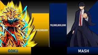 Goku Vs Mash Burnehead Power Levels