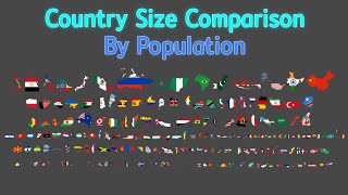 Population Size Comparison 2021 | Kxvin