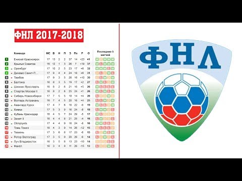 Салат «Общага»: дешево и очень вкусно Салат «Общага»: дешево и очень вкусно
