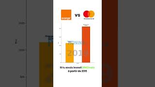 Orange Vs Mastercard Si Tu Avais Investi 20 Par Mois
