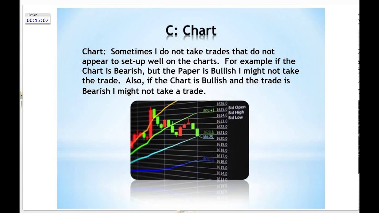 How to trade unusual options activity