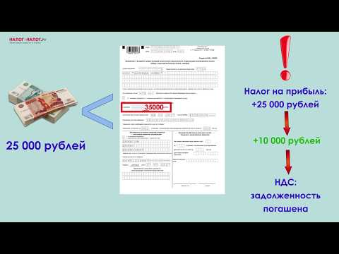 Бланк заявление на возврат ндфл 2015 Бланк заявление на возврат ндфл 2015
