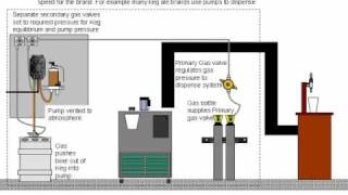 Pump Isted Dispense