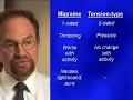 Symptoms of Tension vs. Migraine Headache