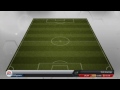 FIFA 13 Ultimate Team - Beast Brazil Team!? - Squad Builder- Ft. Neymar & T.Silva!!