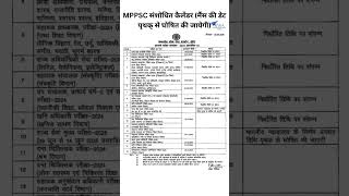 Mppsc Revised Calendar 2025