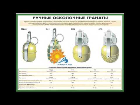 Плакаты по огневой подготовке Плакаты по огневой подготовке