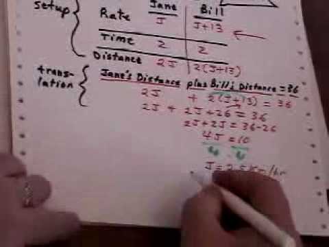 Algebra word problem formulas