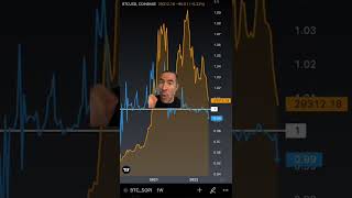 Is It Time To Buy Btc?The Sopr Indicator Says Not Yet